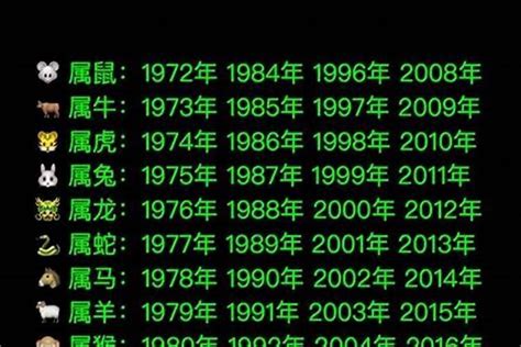 2008 年生肖|2008出生属什么生肖查询，2008多大年龄，2008今年几岁